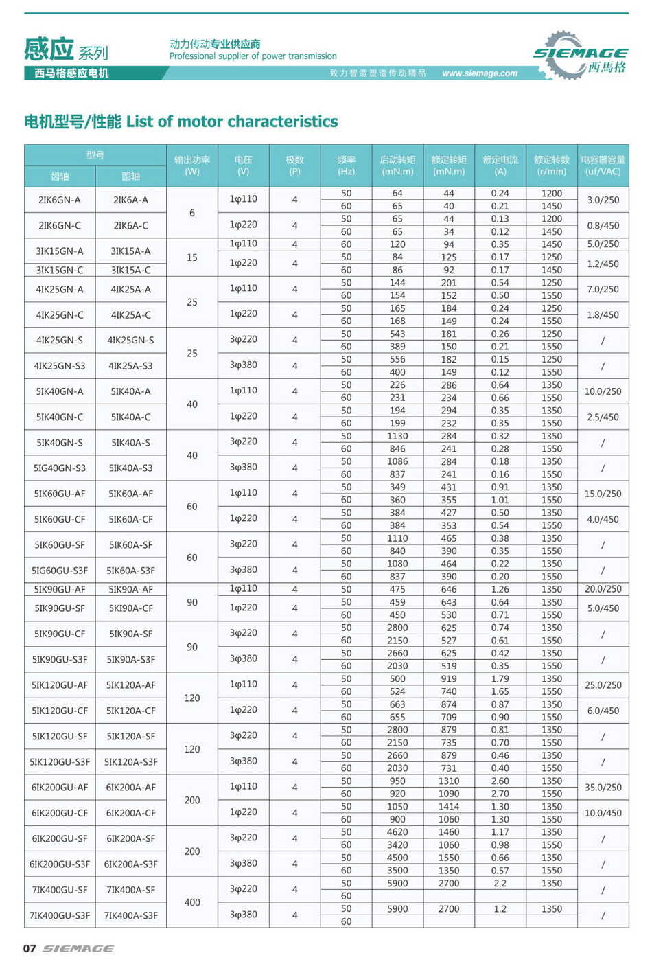 微型齒輪減速電機(jī)的型號(hào)