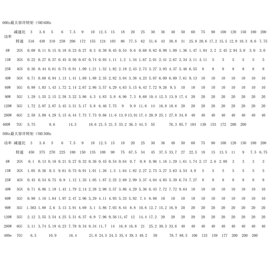 電機(jī)轉(zhuǎn)矩表