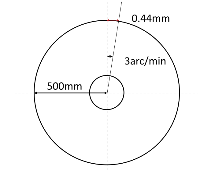 減速機(jī)齒輪精度等級(jí)是多少