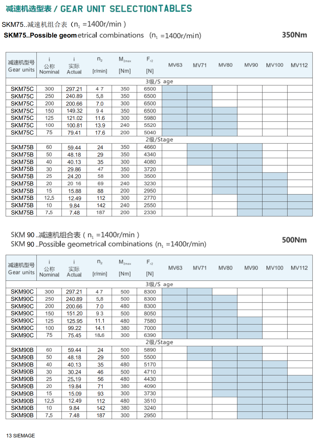 雙曲面減速機技術參數